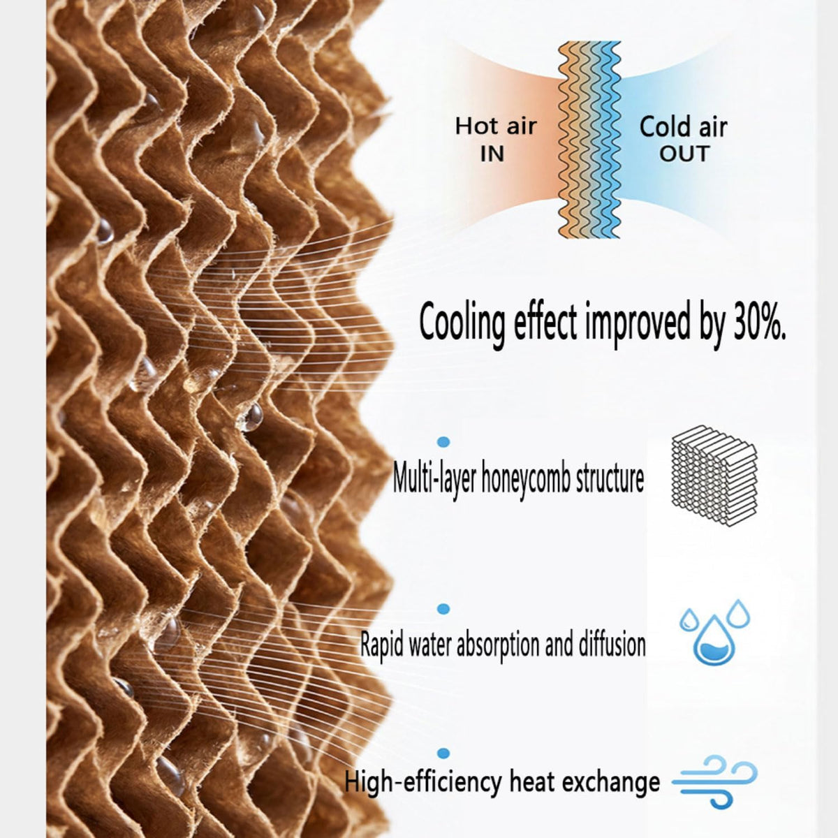  Climatiseur Mobile Sans Évacuation Rafraîchisseur D'Air Portable Avec 3 Vitesses Climatiseur Mobile Silencieux Avec Réservoir D’Eau 12L Oscillation 60° Ventilateur Refroidisseur D'Air Économe Énergie