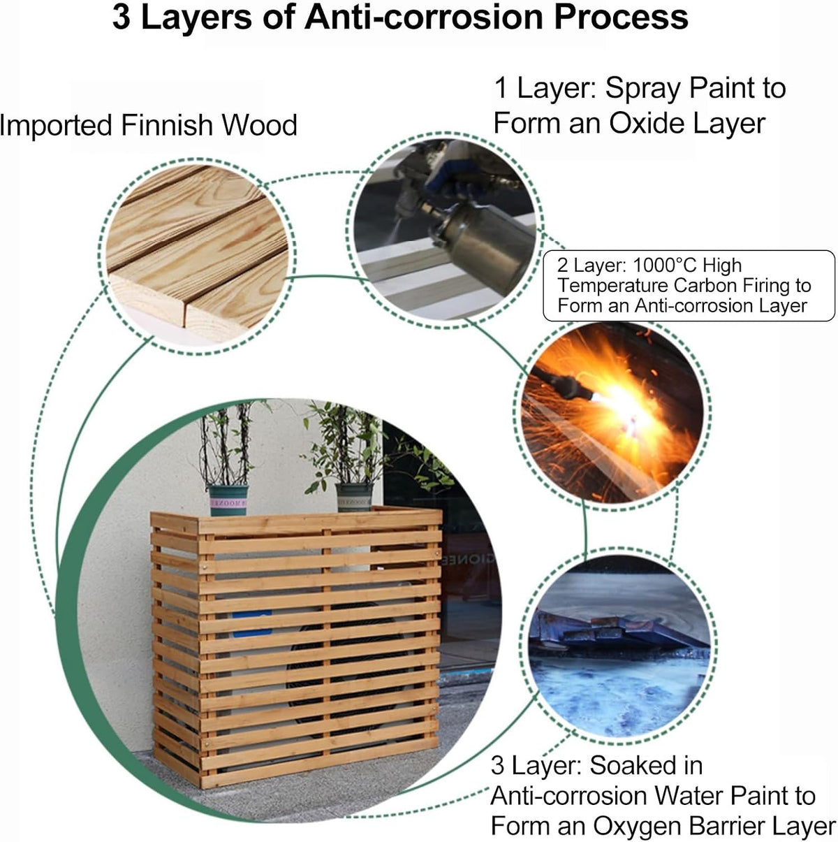  Housses Décoratives Pour Climatiseur Pour Une Utilisation En Extérieur – Housse En Bois Pour Unité De Climatisation Et Support De Plante Avec Protection Supérieure – Housses De Clôture élégantes Pour