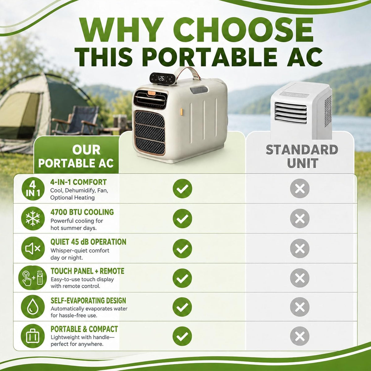 Compact 4700 BTU Portable AC, 450W Mobile Cooler Pour RVs & Tentes, Ventilateur Déshumidificateur 45dB Silencieux Avec Télécommande, Conception Auto-évaporatrice Pour Petits Espaces