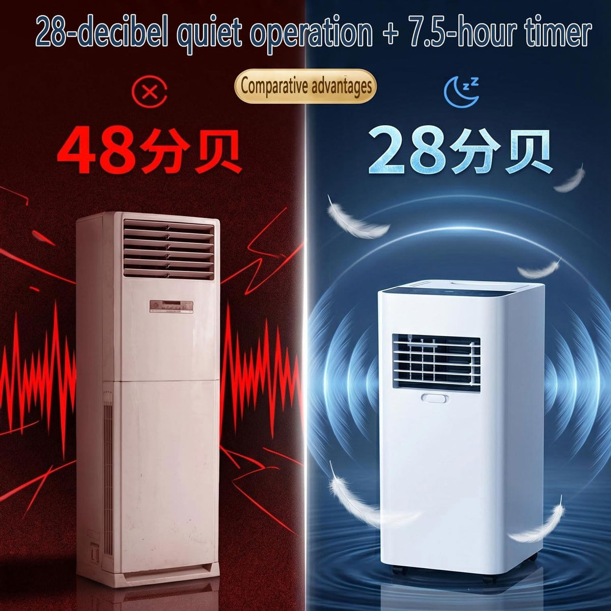  Climatiseur Portable 7000 BTU Pour Les Chambres Jusqu'à 300 Sq.ft, Unité De Climatisation Intelligente Avec Télécommande, Refroidissement Rapide, Déshumidificateur, Mode De Sommeil Silencieux, Kit De