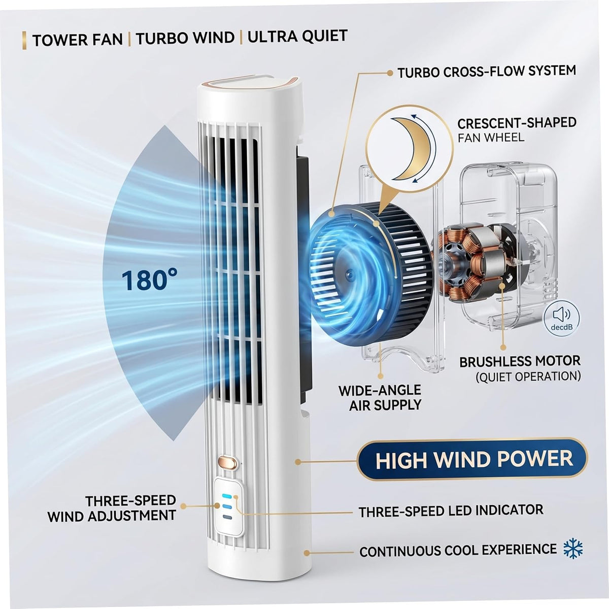  Climatiseur à Chargement Sans Fil, Climatiseur Personnel 2 En 1, Ventilateur Froid Portable Silencieux à 3 Vitesses, Rechargeable Par USB, Pour Bureau, Maison, Dortoir (blanc)