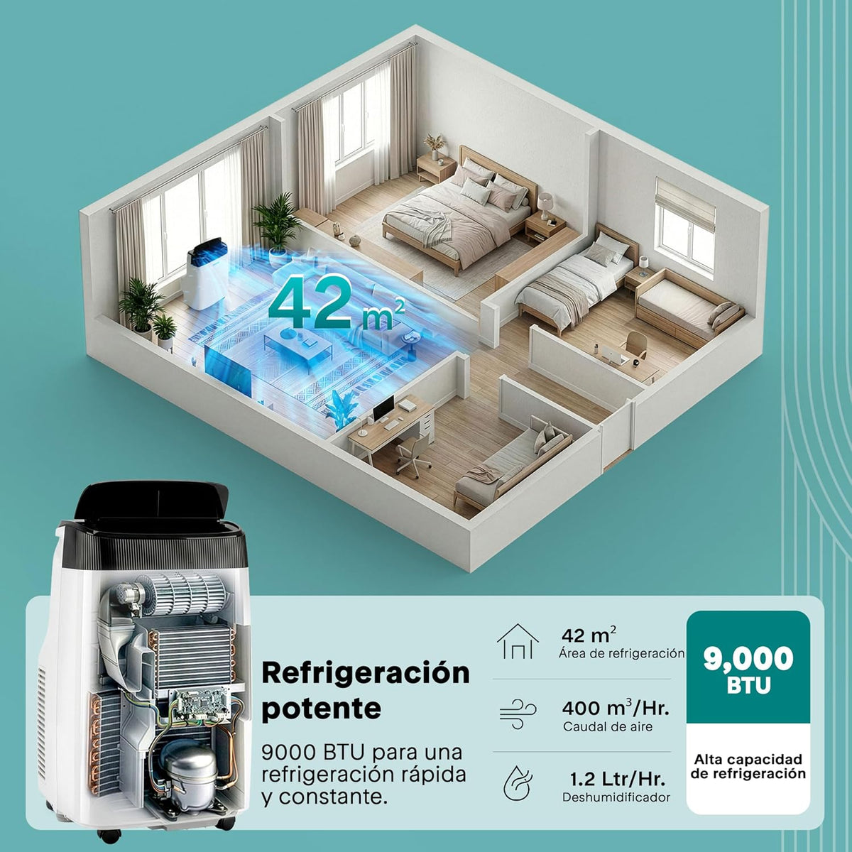  SereneLife Climatiseur Mobile Silencieux,9000 BTU,Climatiseur Portable 3-en-1 Avec Fonction Déshumidificateur Intégré,Mode Ventilateur,Télécommande,Kit D'Évacuation Complet Montable Sur Fenêtre,Blanc